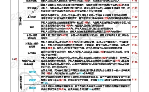 Removed_关宇老师亲编！2025年一建《项目管理》时间数字总结资料_1_2026年一级建造师_2026年一建管理_2025年一建管理SVIP_05-考前密训✿央企特训✿机构普押