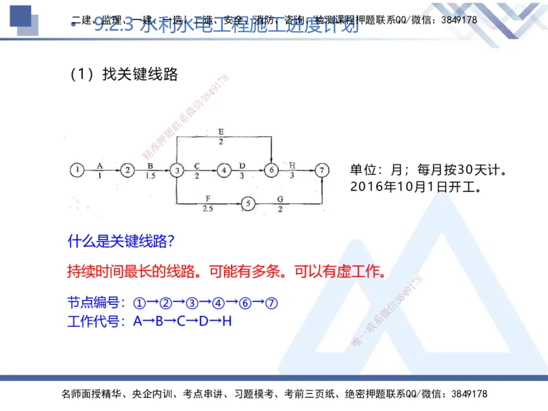 03.2025张芬-核心考点精析-水利实务3_2026年一级建造师_2026年一建水利_2025年一建水利SVIP_02-基础精讲✿高端面授✿深度强化_14-水利《核心考点精析》张芬HX_讲义