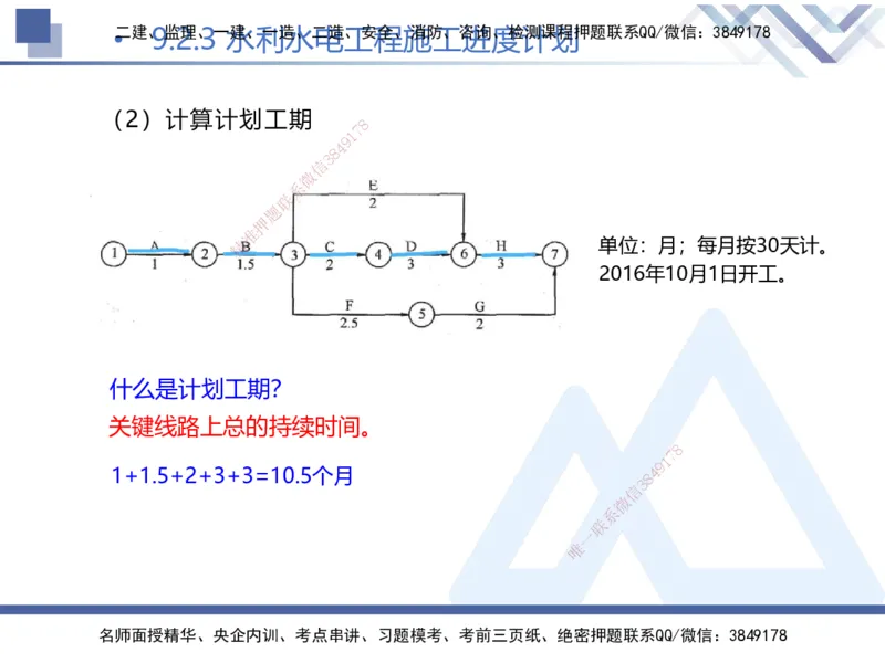 03.2025张芬-核心考点精析-水利实务3_2026年一级建造师_2026年一建水利_2025年一建水利SVIP_02-基础精讲✿高端面授✿深度强化_14-水利《核心考点精析》张芬HX_讲义