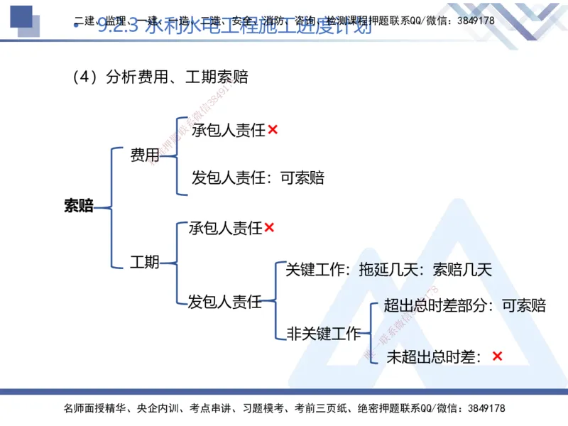 03.2025张芬-核心考点精析-水利实务3_2026年一级建造师_2026年一建水利_2025年一建水利SVIP_02-基础精讲✿高端面授✿深度强化_14-水利《核心考点精析》张芬HX_讲义