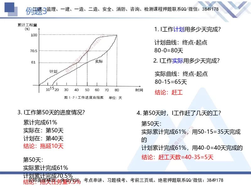 03.2025张芬-核心考点精析-水利实务3_2026年一级建造师_2026年一建水利_2025年一建水利SVIP_02-基础精讲✿高端面授✿深度强化_14-水利《核心考点精析》张芬HX_讲义