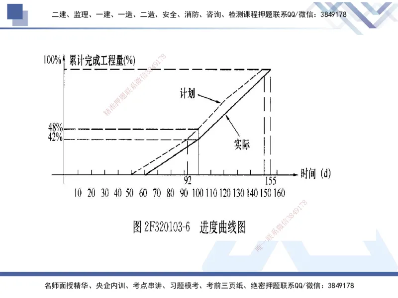03.2025张芬-核心考点精析-水利实务3_2026年一级建造师_2026年一建水利_2025年一建水利SVIP_02-基础精讲✿高端面授✿深度强化_14-水利《核心考点精析》张芬HX_讲义
