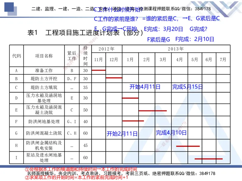 03.2025张芬-核心考点精析-水利实务3_2026年一级建造师_2026年一建水利_2025年一建水利SVIP_02-基础精讲✿高端面授✿深度强化_14-水利《核心考点精析》张芬HX_讲义
