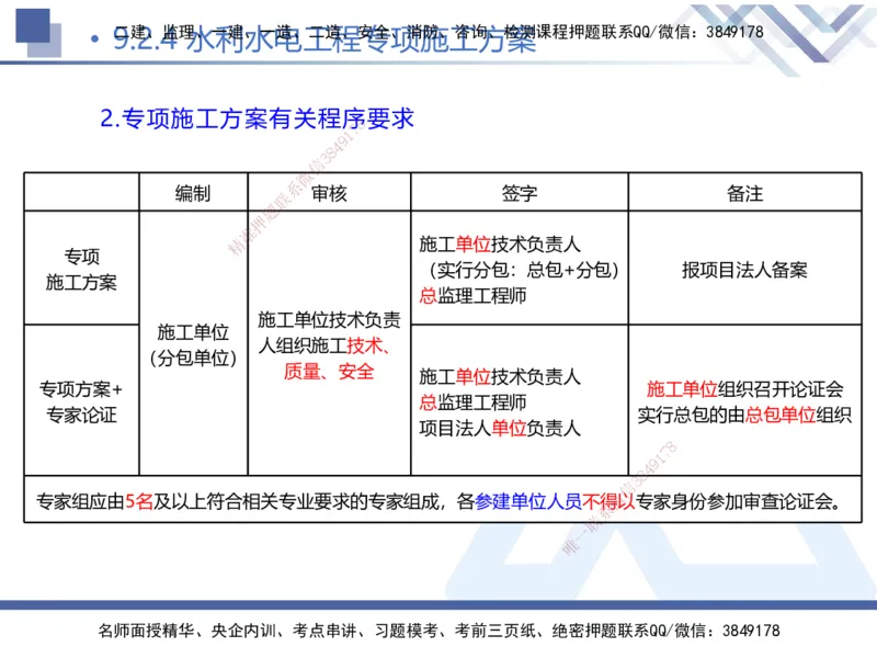 03.2025张芬-核心考点精析-水利实务3_2026年一级建造师_2026年一建水利_2025年一建水利SVIP_02-基础精讲✿高端面授✿深度强化_14-水利《核心考点精析》张芬HX_讲义
