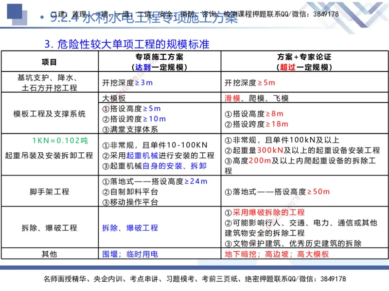 03.2025张芬-核心考点精析-水利实务3_2026年一级建造师_2026年一建水利_2025年一建水利SVIP_02-基础精讲✿高端面授✿深度强化_14-水利《核心考点精析》张芬HX_讲义