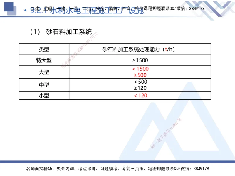 03.2025张芬-核心考点精析-水利实务3_2026年一级建造师_2026年一建水利_2025年一建水利SVIP_02-基础精讲✿高端面授✿深度强化_14-水利《核心考点精析》张芬HX_讲义