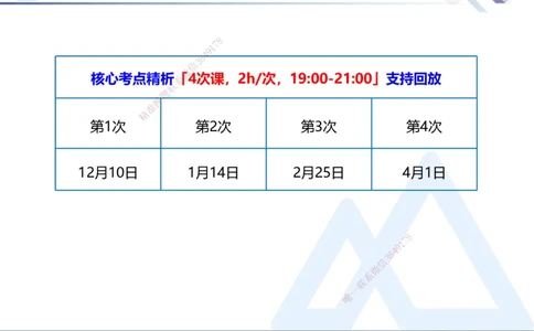 03.2025张芬-核心考点精析-水利实务3_2026年一级建造师_2026年一建水利_2025年一建水利SVIP_02-基础精讲✿高端面授✿深度强化_14-水利《核心考点精析》张芬HX_讲义