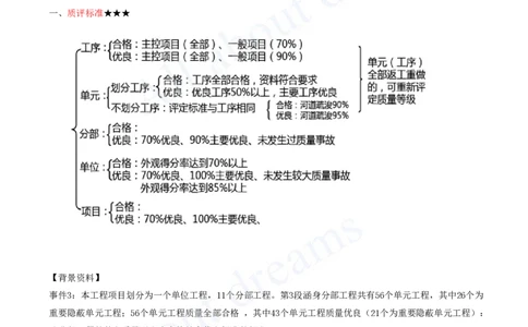 2025-40-第3篇-第12章-12.2-施工质量检验_2026年一级建造师_2026年一建水利_2025年一建水利SVIP_02-基础精讲✿高端面授✿深度强化_12-水利《天一精讲班》李想、王欣KL_王欣_讲义