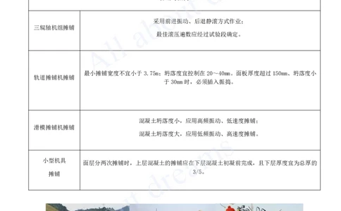 2025-07-第1章-城镇道路工程（七）_2026年一级建造师_2026年一建市政_2025年一建市政SVIP_02-基础精讲✿高端面授✿深度强化_10-市政《天一精讲班》潘旭、董雨佳KL_董雨佳_讲义