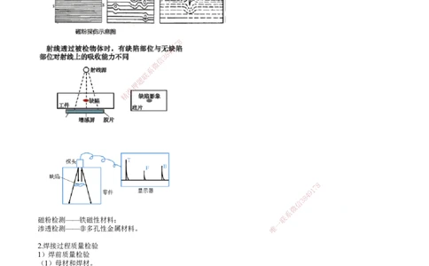 第08讲　焊接质量检验_2026年一级建造师_2026年一建机电_2025年一建机电SVIP_02-基础精讲✿高端面授✿深度强化_04-机电《基础精讲班》康仁杰JG