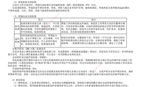 第08讲　焊接质量检验_2026年一级建造师_2026年一建机电_2025年一建机电SVIP_02-基础精讲✿高端面授✿深度强化_04-机电《基础精讲班》康仁杰JG