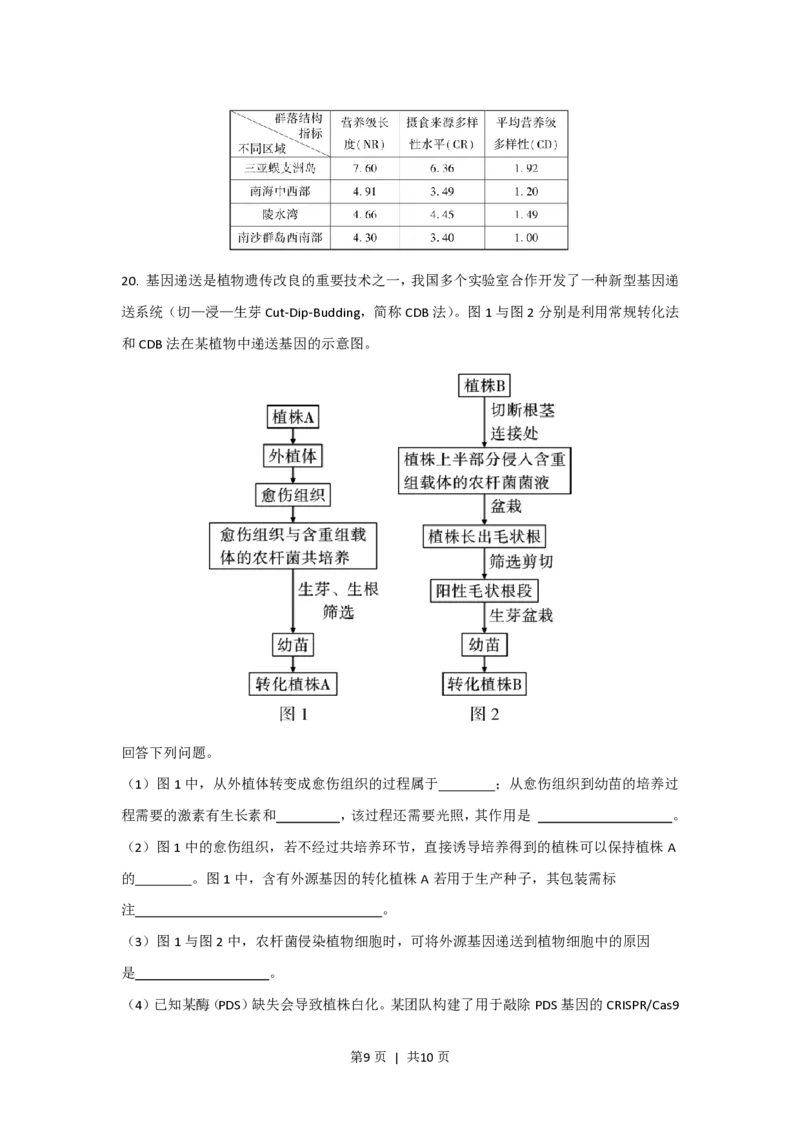 2023年高考生物真题（海南）（空白卷）_生物历年高考真题_新&middot;PDF版2008-2025&middot;高考生物真题_生物（按年份分类）2008-2025_2023&middot;高考生物真题