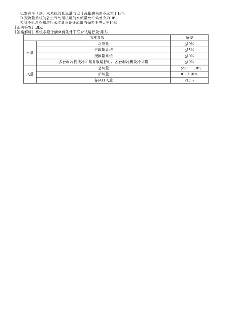 第02讲　通风与空调工程施工技术_2026年一级建造师_2026年一建机电_2025年一建机电SVIP_03-习题精析✿实战特训✿模考通关_21-机电《习题解析班》康仁杰JG