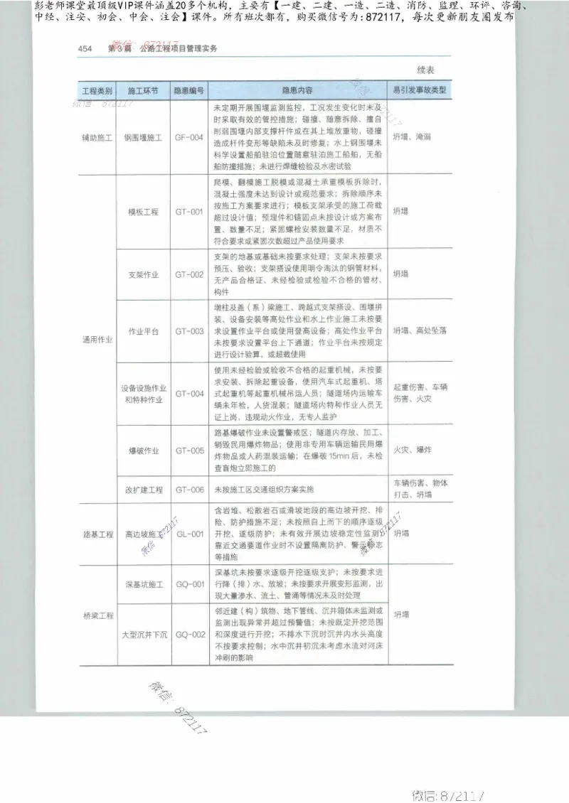 JGS-公路-25年官方教材（可搜索）(1)_2026年一级建造师_2026年一建公路_2025年一建公路SVIP_01-精华文档✿电子教材✿历年真题_01-电子教材PDF_01公路-电子版教材