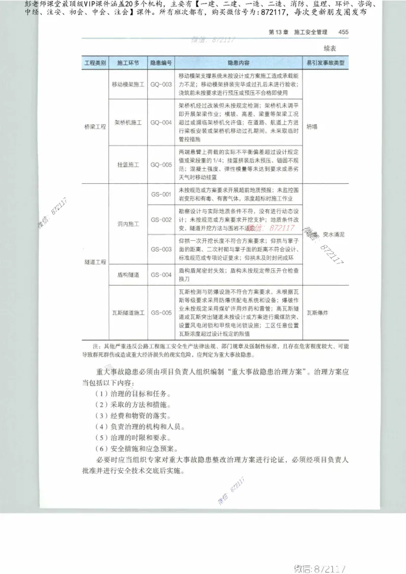 JGS-公路-25年官方教材（可搜索）(1)_2026年一级建造师_2026年一建公路_2025年一建公路SVIP_01-精华文档✿电子教材✿历年真题_01-电子教材PDF_01公路-电子版教材