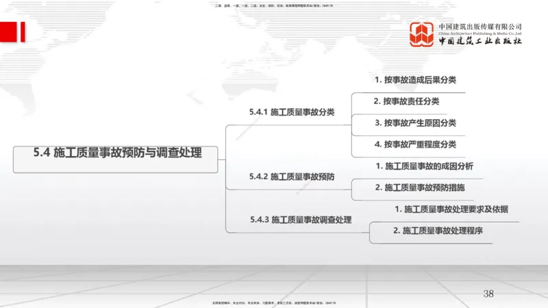 B20节：5.3施工质量控制（2）-5.4施工质量事故预防与调查处理（06.04）_2026年一级建造师_2026年一建管理_2025年一建管理SVIP_02-基础精讲✿高端面授✿深度强化_讲义