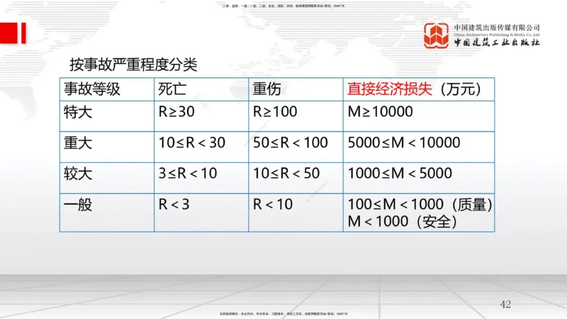 B20节：5.3施工质量控制（2）-5.4施工质量事故预防与调查处理（06.04）_2026年一级建造师_2026年一建管理_2025年一建管理SVIP_02-基础精讲✿高端面授✿深度强化_讲义