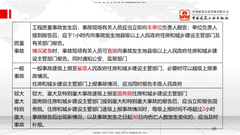 B20节：5.3施工质量控制（2）-5.4施工质量事故预防与调查处理（06.04）_2026年一级建造师_2026年一建管理_2025年一建管理SVIP_02-基础精讲✿高端面授✿深度强化_讲义