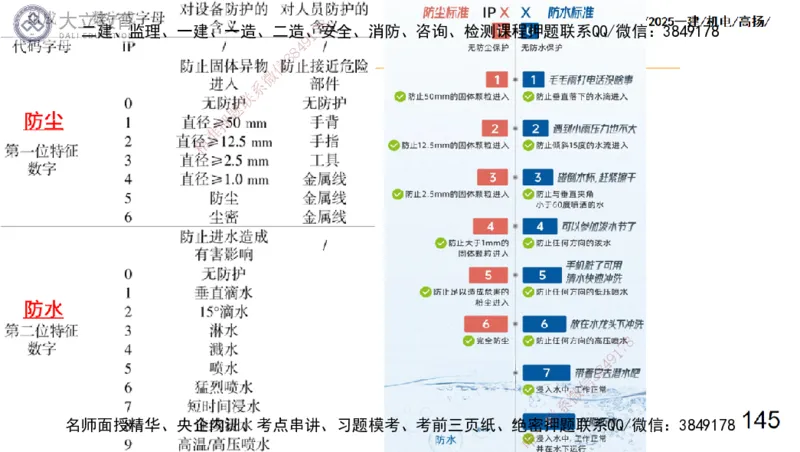 W2025一建机电-高扬-技术板块7-防腐、绝热、冶炼、标准_2026年一级建造师_2026年一建机电_2025年一建机电SVIP_04-冲刺串讲✿考点强化✿小灶集训_31-机电《案例专项班》高扬DL_讲义