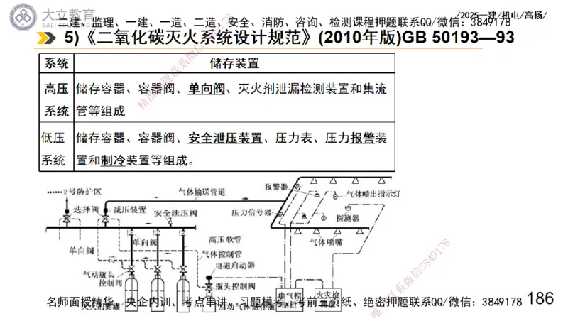 W2025一建机电-高扬-技术板块7-防腐、绝热、冶炼、标准_2026年一级建造师_2026年一建机电_2025年一建机电SVIP_04-冲刺串讲✿考点强化✿小灶集训_31-机电《案例专项班》高扬DL_讲义