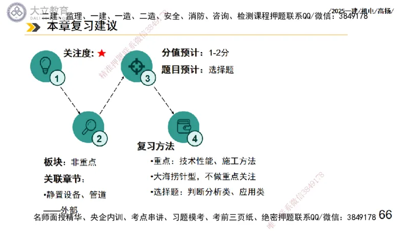 W2025一建机电-高扬-技术板块7-防腐、绝热、冶炼、标准_2026年一级建造师_2026年一建机电_2025年一建机电SVIP_04-冲刺串讲✿考点强化✿小灶集训_31-机电《案例专项班》高扬DL_讲义