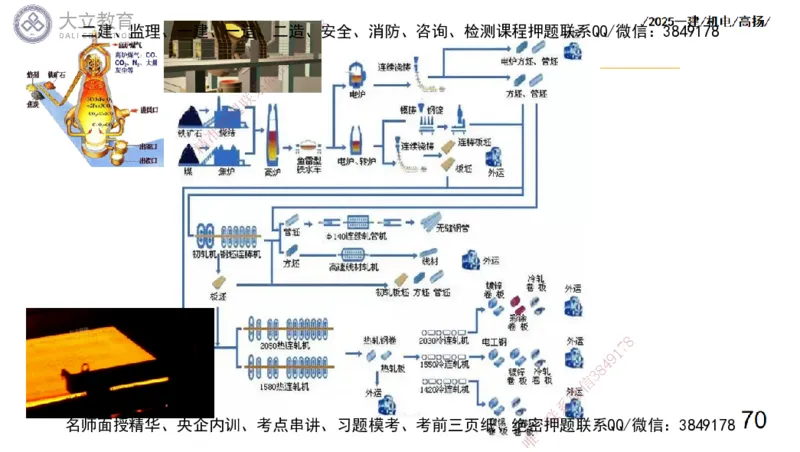 W2025一建机电-高扬-技术板块7-防腐、绝热、冶炼、标准_2026年一级建造师_2026年一建机电_2025年一建机电SVIP_04-冲刺串讲✿考点强化✿小灶集训_31-机电《案例专项班》高扬DL_讲义