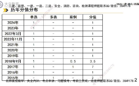 W2025一建机电-高扬-技术板块7-防腐、绝热、冶炼、标准_2026年一级建造师_2026年一建机电_2025年一建机电SVIP_04-冲刺串讲✿考点强化✿小灶集训_31-机电《案例专项班》高扬DL_讲义