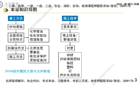 W2025一建机电-高扬-技术板块7-防腐、绝热、冶炼、标准_2026年一级建造师_2026年一建机电_2025年一建机电SVIP_04-冲刺串讲✿考点强化✿小灶集训_31-机电《案例专项班》高扬DL_讲义