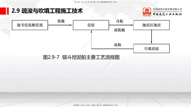 A32节：2.9疏浚与吹填施工技术（5）（03.06）_2026年一级建造师_2026年一建港航_2025年一建港航SVIP_02-基础精讲✿高端面授✿深度强化_03-港航《两轮基础直播》陈冬铭JGS_讲义