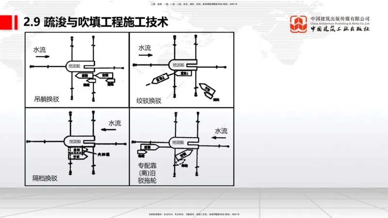 A32节：2.9疏浚与吹填施工技术（5）（03.06）_2026年一级建造师_2026年一建港航_2025年一建港航SVIP_02-基础精讲✿高端面授✿深度强化_03-港航《两轮基础直播》陈冬铭JGS_讲义