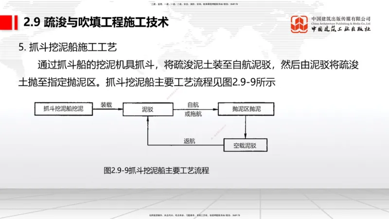 A32节：2.9疏浚与吹填施工技术（5）（03.06）_2026年一级建造师_2026年一建港航_2025年一建港航SVIP_02-基础精讲✿高端面授✿深度强化_03-港航《两轮基础直播》陈冬铭JGS_讲义