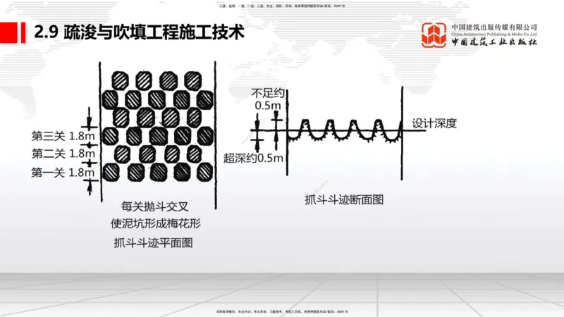 A32节：2.9疏浚与吹填施工技术（5）（03.06）_2026年一级建造师_2026年一建港航_2025年一建港航SVIP_02-基础精讲✿高端面授✿深度强化_03-港航《两轮基础直播》陈冬铭JGS_讲义