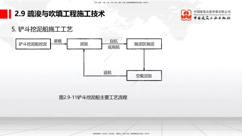 A32节：2.9疏浚与吹填施工技术（5）（03.06）_2026年一级建造师_2026年一建港航_2025年一建港航SVIP_02-基础精讲✿高端面授✿深度强化_03-港航《两轮基础直播》陈冬铭JGS_讲义