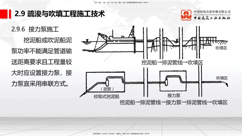 A32节：2.9疏浚与吹填施工技术（5）（03.06）_2026年一级建造师_2026年一建港航_2025年一建港航SVIP_02-基础精讲✿高端面授✿深度强化_03-港航《两轮基础直播》陈冬铭JGS_讲义