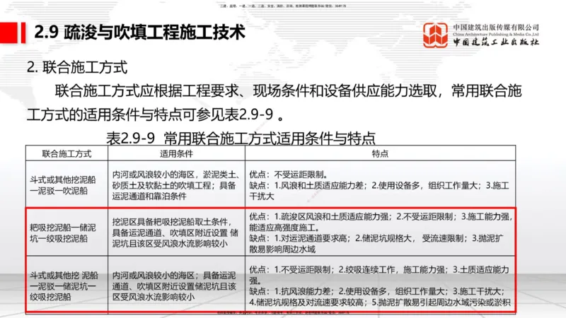 A32节：2.9疏浚与吹填施工技术（5）（03.06）_2026年一级建造师_2026年一建港航_2025年一建港航SVIP_02-基础精讲✿高端面授✿深度强化_03-港航《两轮基础直播》陈冬铭JGS_讲义