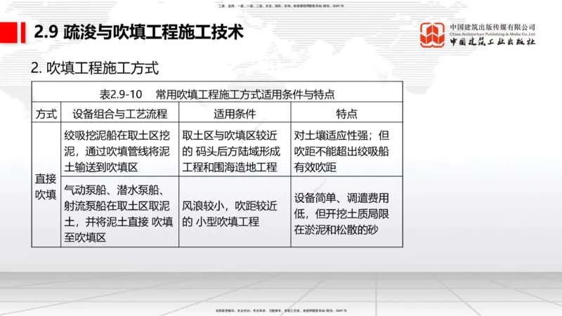 A32节：2.9疏浚与吹填施工技术（5）（03.06）_2026年一级建造师_2026年一建港航_2025年一建港航SVIP_02-基础精讲✿高端面授✿深度强化_03-港航《两轮基础直播》陈冬铭JGS_讲义