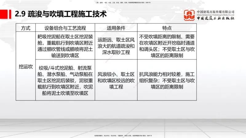 A32节：2.9疏浚与吹填施工技术（5）（03.06）_2026年一级建造师_2026年一建港航_2025年一建港航SVIP_02-基础精讲✿高端面授✿深度强化_03-港航《两轮基础直播》陈冬铭JGS_讲义