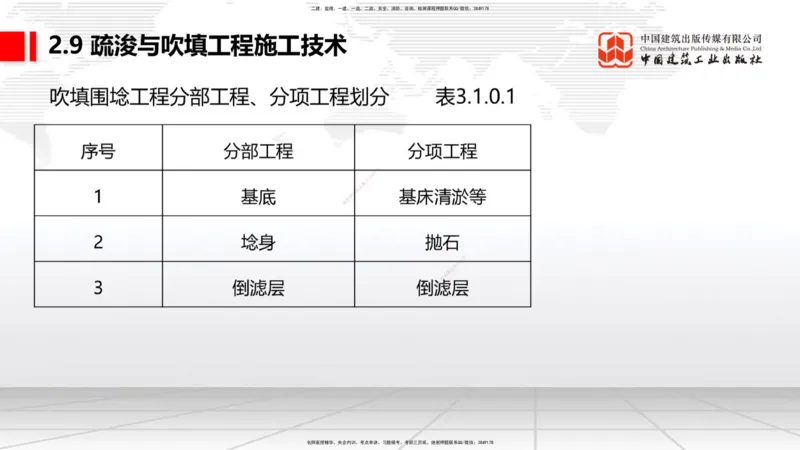 A32节：2.9疏浚与吹填施工技术（5）（03.06）_2026年一级建造师_2026年一建港航_2025年一建港航SVIP_02-基础精讲✿高端面授✿深度强化_03-港航《两轮基础直播》陈冬铭JGS_讲义