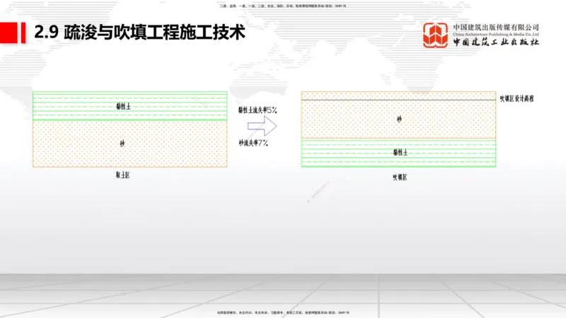 A32节：2.9疏浚与吹填施工技术（5）（03.06）_2026年一级建造师_2026年一建港航_2025年一建港航SVIP_02-基础精讲✿高端面授✿深度强化_03-港航《两轮基础直播》陈冬铭JGS_讲义