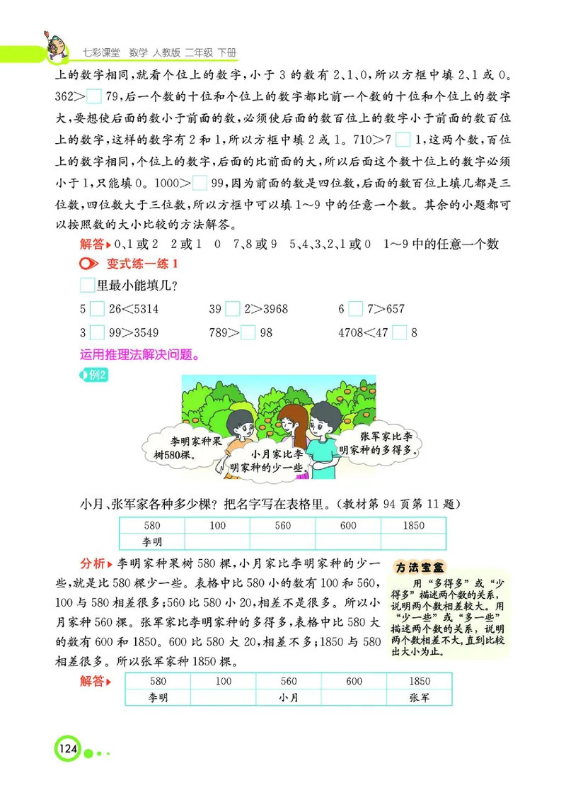 《七彩课堂》数学2年级下册（RJ）_二年级上下册资料_小学二年级学习资料-25年更新版_2-04、小学二年级数学下册_2-4-2、练习题、作业、试题、试卷_人教版_电子册类