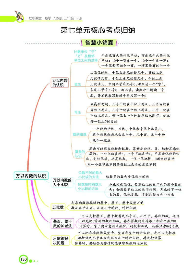 《七彩课堂》数学2年级下册（RJ）_二年级上下册资料_小学二年级学习资料-25年更新版_2-04、小学二年级数学下册_2-4-2、练习题、作业、试题、试卷_人教版_电子册类