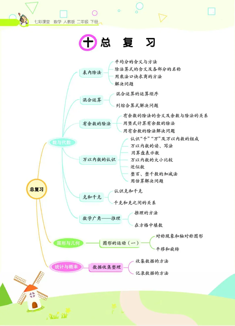 《七彩课堂》数学2年级下册（RJ）_二年级上下册资料_小学二年级学习资料-25年更新版_2-04、小学二年级数学下册_2-4-2、练习题、作业、试题、试卷_人教版_电子册类