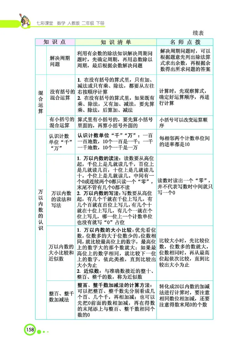 《七彩课堂》数学2年级下册（RJ）_二年级上下册资料_小学二年级学习资料-25年更新版_2-04、小学二年级数学下册_2-4-2、练习题、作业、试题、试卷_人教版_电子册类