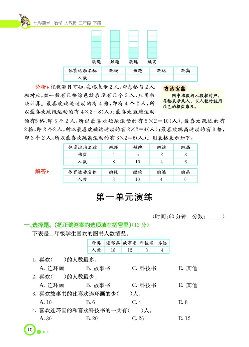《七彩课堂》数学2年级下册（RJ）_二年级上下册资料_小学二年级学习资料-25年更新版_2-04、小学二年级数学下册_2-4-2、练习题、作业、试题、试卷_人教版_电子册类