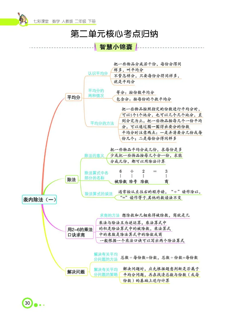 《七彩课堂》数学2年级下册（RJ）_二年级上下册资料_小学二年级学习资料-25年更新版_2-04、小学二年级数学下册_2-4-2、练习题、作业、试题、试卷_人教版_电子册类