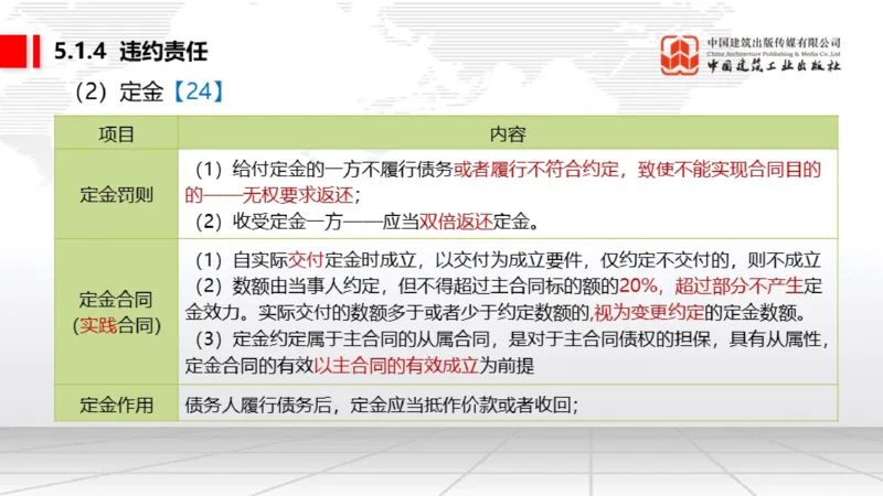 B16节：5.1.4违约责任～5.2.2建设工程工期、质量和价款（5.19）_2026年一建法规_2025年一建法规SVIP_02-基础精讲✿高端面授✿深度强化_06-法规《两轮基础直播》王文静JGS_讲义