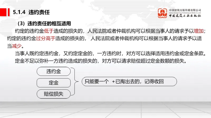 B16节：5.1.4违约责任～5.2.2建设工程工期、质量和价款（5.19）_2026年一建法规_2025年一建法规SVIP_02-基础精讲✿高端面授✿深度强化_06-法规《两轮基础直播》王文静JGS_讲义