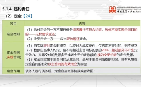 B16节：5.1.4违约责任～5.2.2建设工程工期、质量和价款（5.19）_2026年一建法规_2025年一建法规SVIP_02-基础精讲✿高端面授✿深度强化_06-法规《两轮基础直播》王文静JGS_讲义