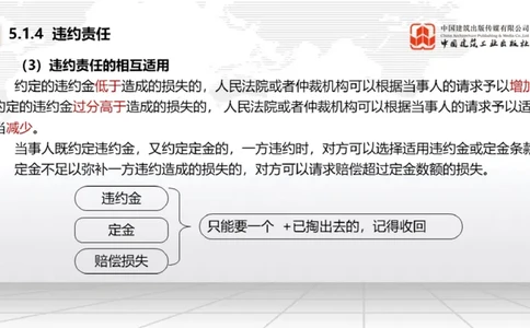B16节：5.1.4违约责任～5.2.2建设工程工期、质量和价款（5.19）_2026年一建法规_2025年一建法规SVIP_02-基础精讲✿高端面授✿深度强化_06-法规《两轮基础直播》王文静JGS_讲义