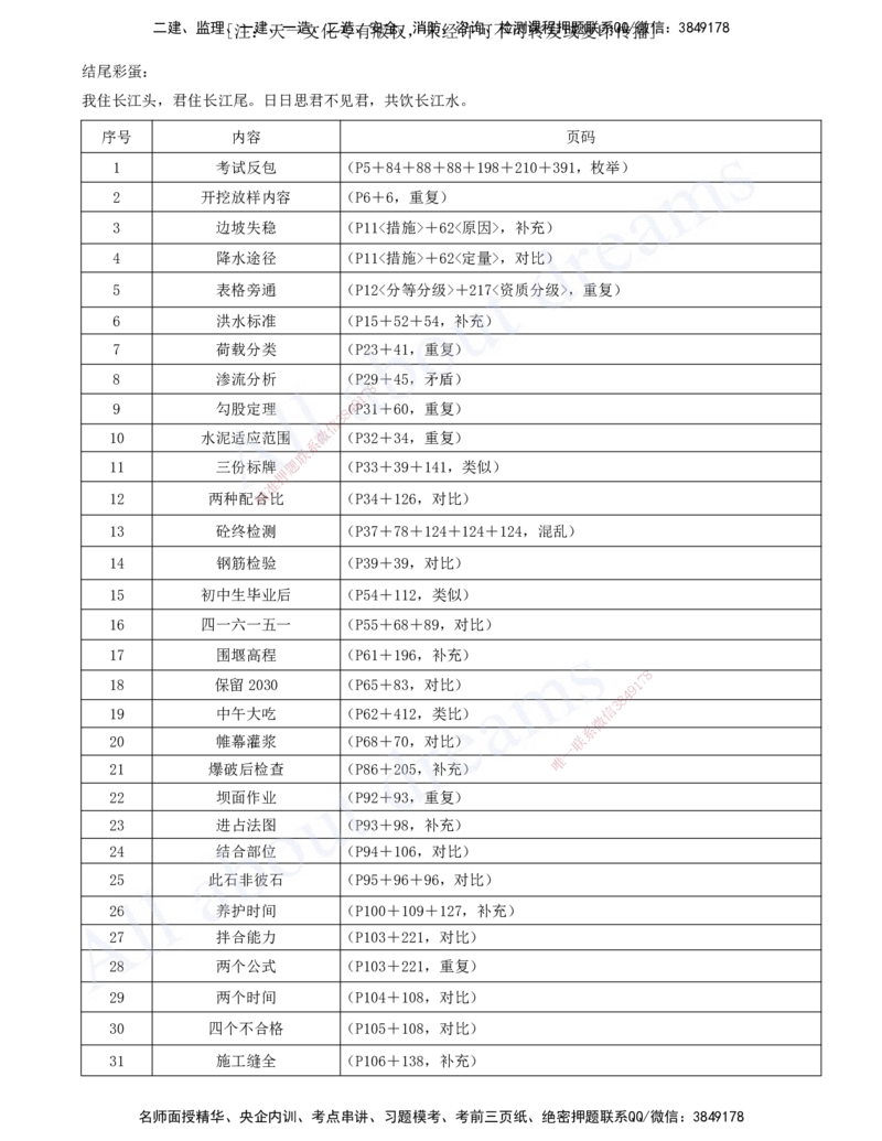 2025-21-结尾彩蛋_2026年一级建造师_2026年一建水利_2025年一建水利SVIP_04-冲刺串讲✿考点强化✿小灶集训_01-水利《冲刺串讲班》李想XSW推荐_讲义